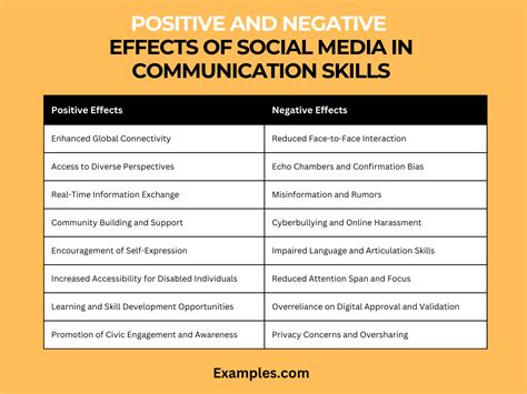 What Are the Negative and Positive Effects of .